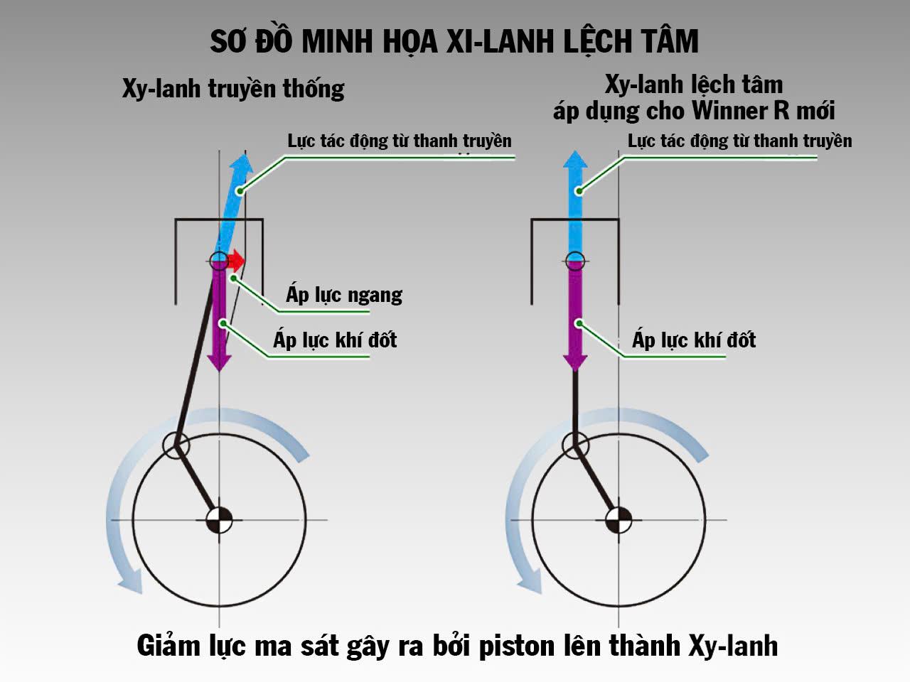 Winner R – Công nghệ giảm thiểu ma sát tối ưu