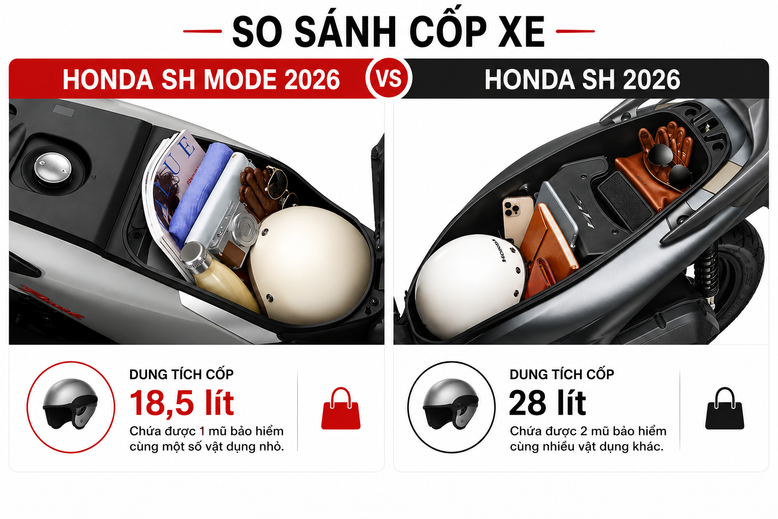 So sánh cốp xe Honda SH 2026 và Honda SH Mode 2026