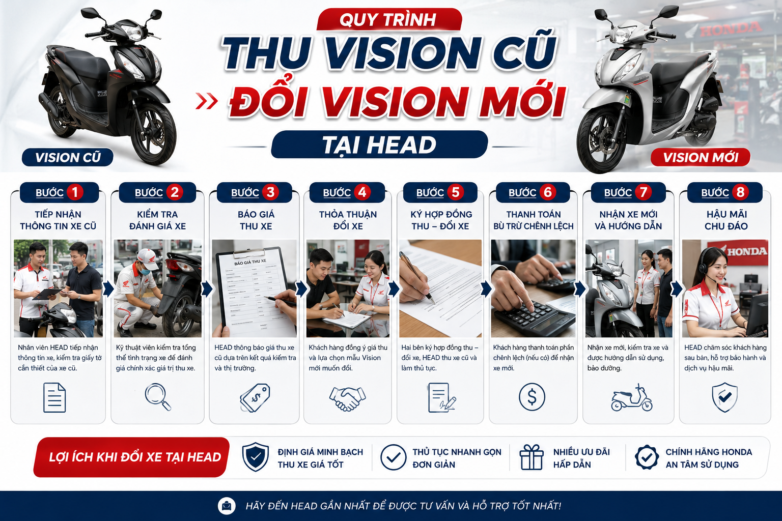 Quy trình thu Vision cũ đổi Vision mới tại HEAD Quy trình thu Vision cũ đổi Vision mới tại HEAD