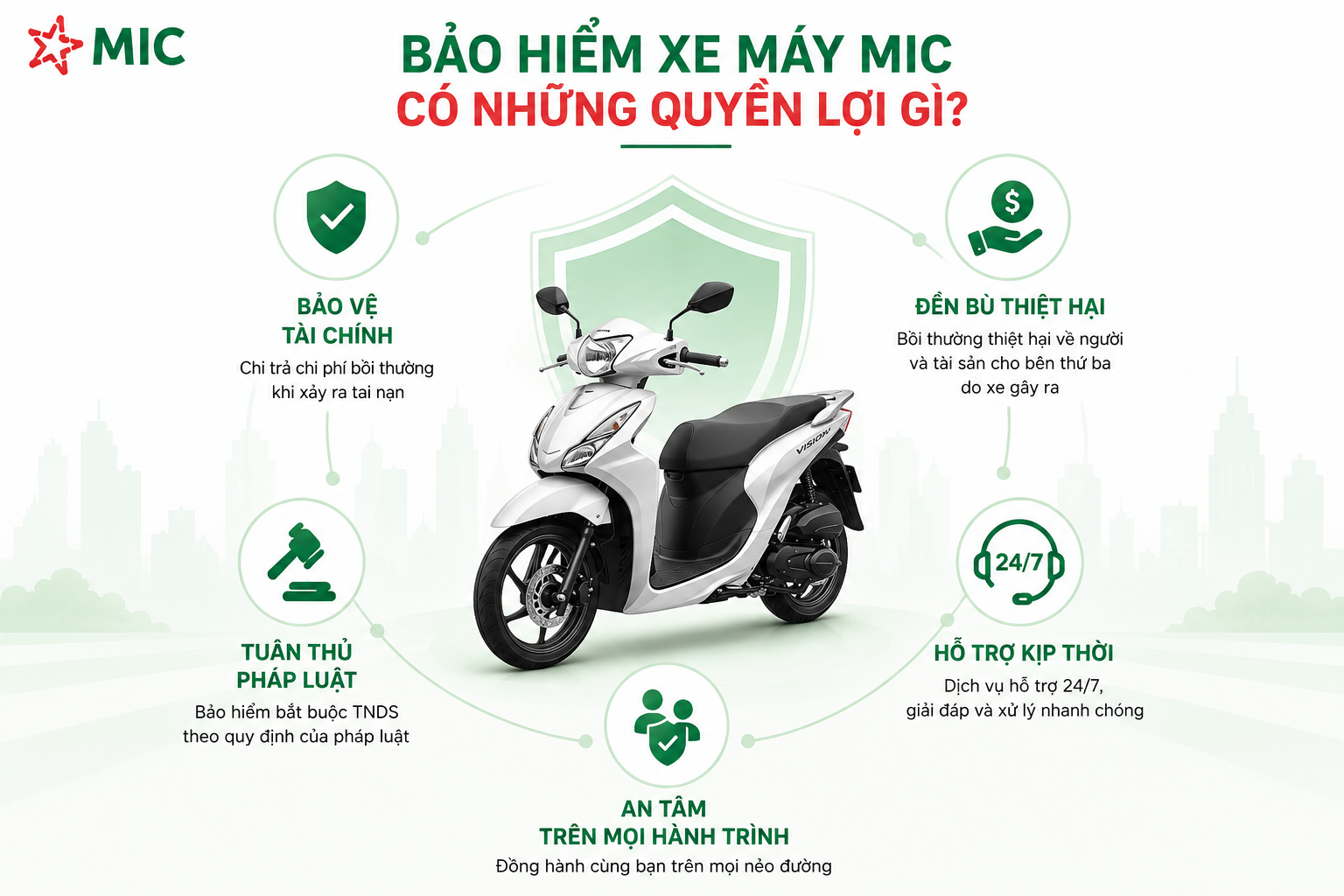 Bảo hiểm xe máy MIC có những quyền lợi gì?